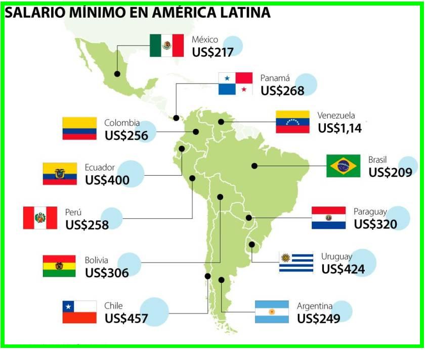 países latinoamericanas aplicando teletrabajo y sueldos